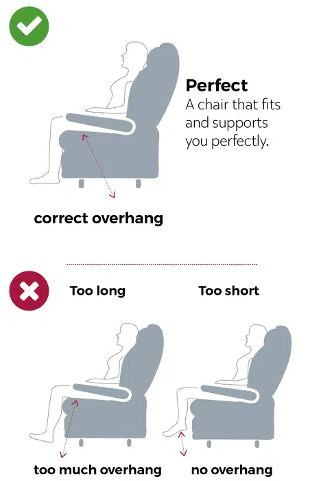 Foot positions